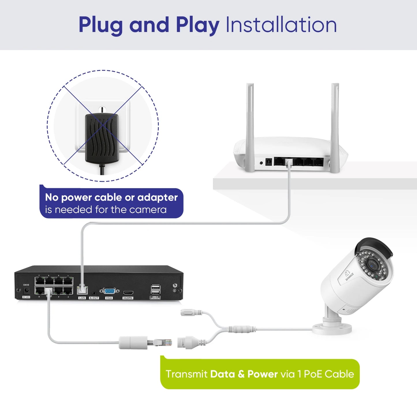 8-kanaals PoE NVR Beveiligingssysteem – CCTV Cameraset – IP Camera Systeem – Videobewaking – Dome Camera – 8MP Resolutie – 4TB HDD – Nachtzicht 30m – IP66 Waterdicht