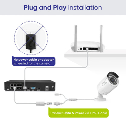 Professioneel CCTV Beveiligingssysteem – Beveiligingscamera – IP Camera – NVR Recorder – Video Bewaking – 4 x 8MP Outdoor Camera’s – Nachtzicht Tot 30m – 1TB Opslag