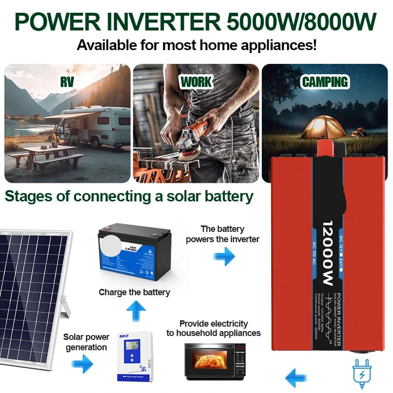 Omvormer – Spanningomvormer – Power Inverter – DC AC Converter – Zuivere Sinusgolf – 12V/24V Input – 230V Output – 2300W tot 5000W Continu Vermogen