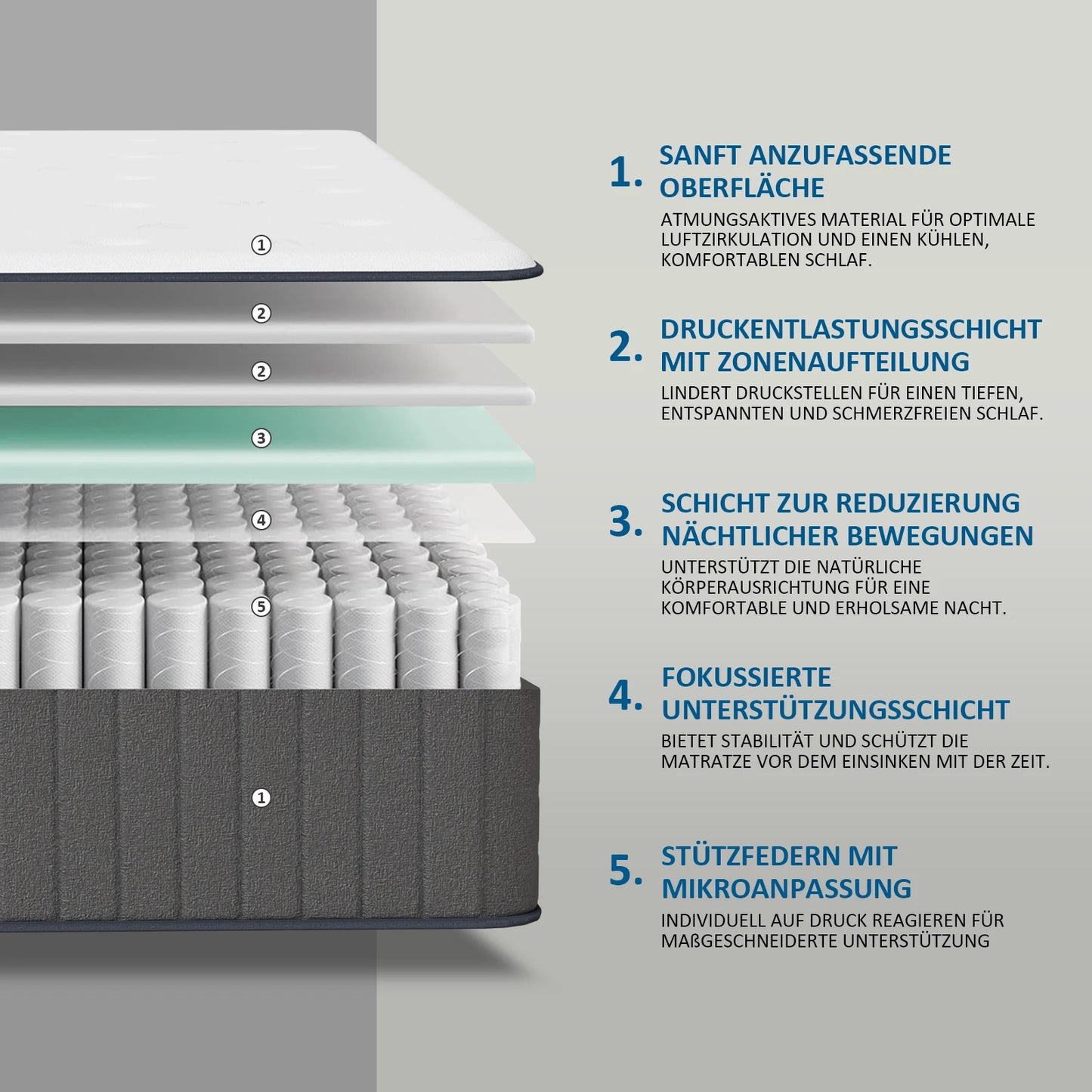 Pocketveringmatras – Matras – Slaapmatras – Veerbed – Orthopedisch Matras – 25 cm Dik – H3 Stevige Hardheid – 7 Zones Met Diatomeeënaarde Foam