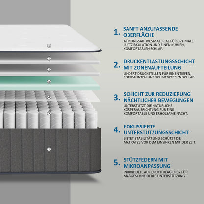 Pocket spring core mattress 25cm H3 - 7 zones with diatom foam & orthopedic support - QUORE