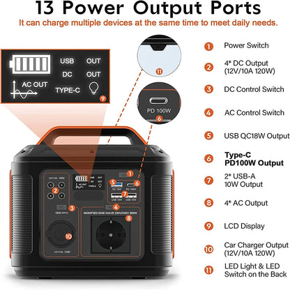Powerstation - Generatoren - Aggregaat - Stroomgenerator - Generator - 300W - 296Wh - 230V AC & DC Poorten - Draagbare Power Station - Snelle Oplaadfunctie - LED Zaklamp – Geschikt voor Reizen & Kampere