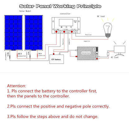 100W 200W 300W 400W Solar Panel Kit or 18V Flexible Mono Photovoltaic Solar plate Power 12V 24V camping car solar panels - QUORE