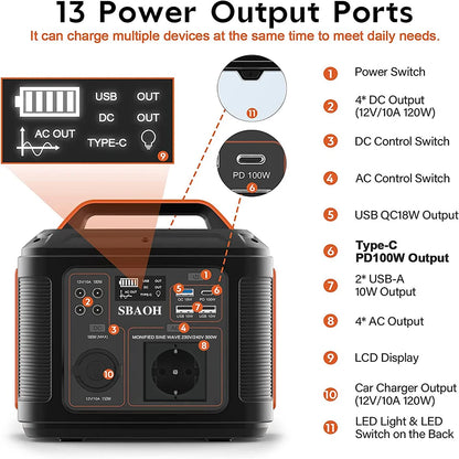 Draagbare Powerstation – Mobiele Accu – Externe Batterij – Energiebron – Generator – 296Wh Capaciteit – 300W Vermogen