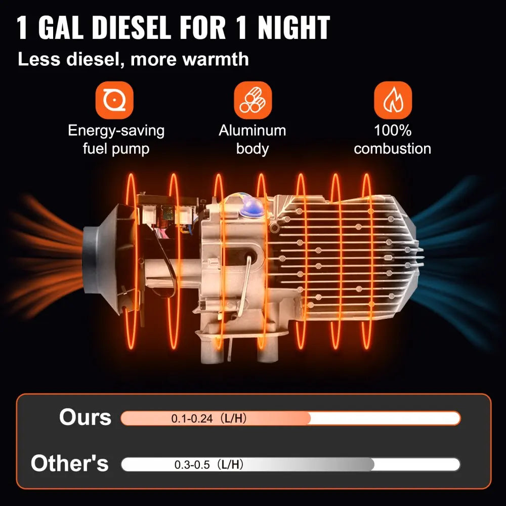 Diesel Kachel - Verwarming - Diesel Kachel - 12V - 8KW - Luchtverwarmer met Afstandsbediening & LCD Schakelaar – Stil Verwarmingssysteem voor Auto, Camper, Boot of Vrachtwagen - QUORE