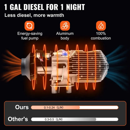 Diesel Kachel - Verwarming - Diesel Kachel - 12V - 8KW - Luchtverwarmer met Afstandsbediening & LCD Schakelaar – Stil Verwarmingssysteem voor Auto, Camper, Boot of Vrachtwagen - QUORE