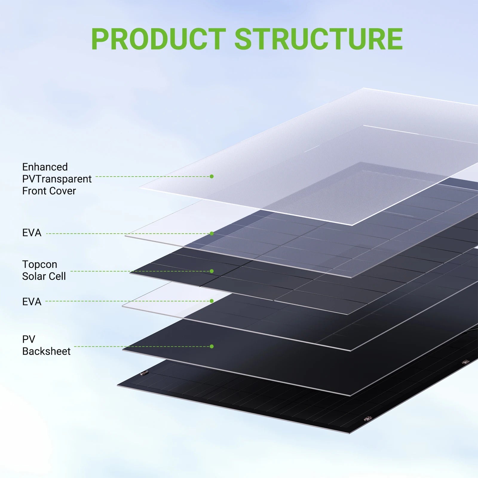 Zonnepaneel – Zonnepanelen Set – Flexibel Paneel – Solar Paneel – Opvouwbaar Paneel – 240W Vermogen – IP67 Waterdicht & Ultradun Design - QUORE