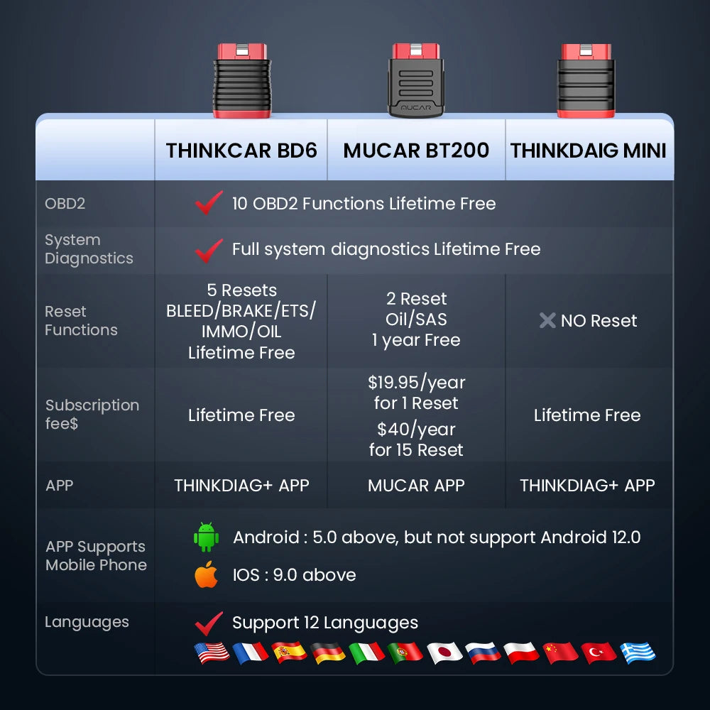 Thinkcar - OBD2 Scanner - Diagnosecomputer - Storing Verwijderen - Uitleesapparatuur Auto - Diagnose Auto - Diagnose apparatuur voor auto's - Volledige systeemdiagnose - Auto Accessoires