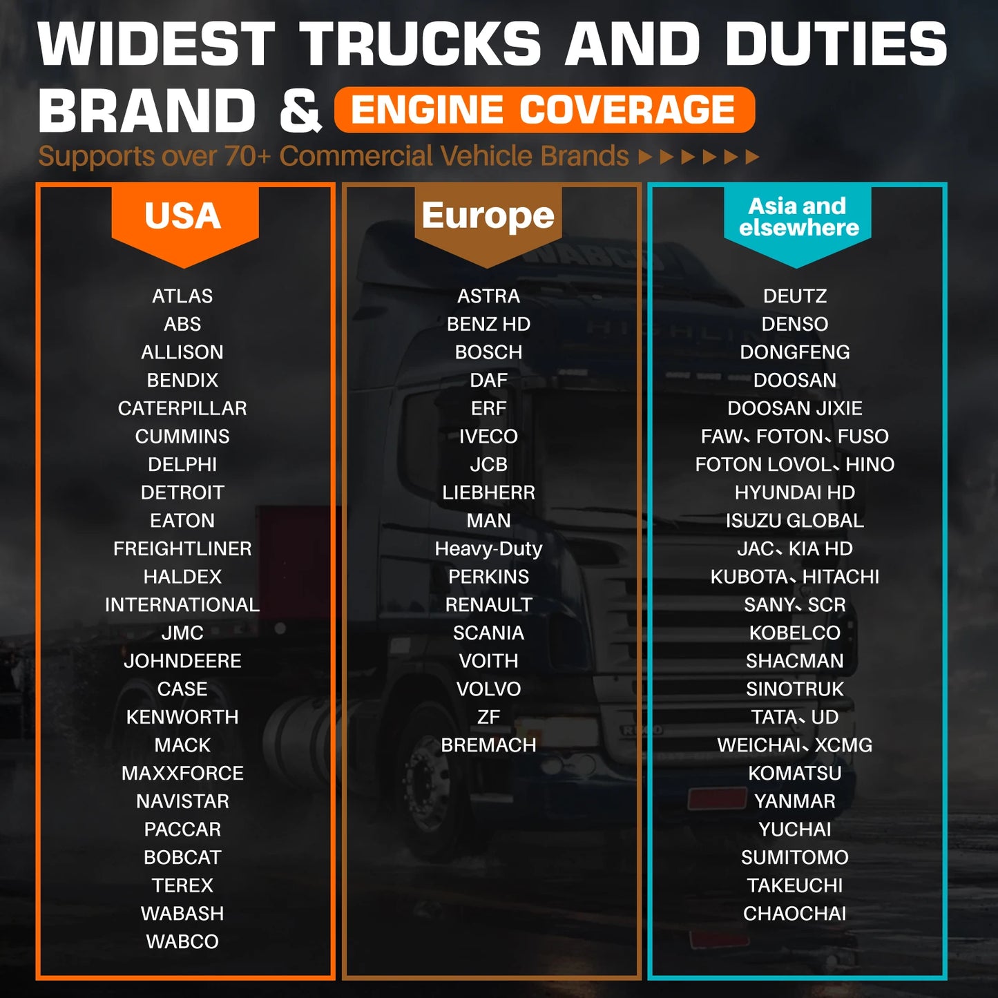 Truckscanner – Diagnoseapparaat – Truckdiagnose – Vrachtwagen Scanner – Zware Voertuigen – Wifi Draadloos – Bidirectionele Bediening