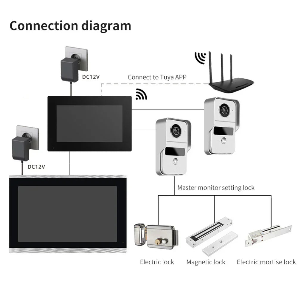Video Deurbel – Slimme Deurbel – Draadloze Deurbel – Deurbel Met Camera – Deurbelset – 7 Inch Touchscreen – 2MP 1080p HD Camera