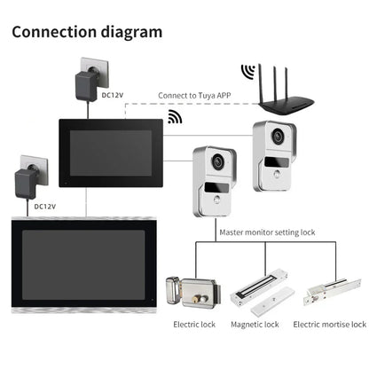 Videodeurbel – Video Deurbel – Draadloze Deurbel – Slimme Deurbel – Deurintercom – 10-inch Kleurentouchscreen – 140° Breed Gezichtsveld
