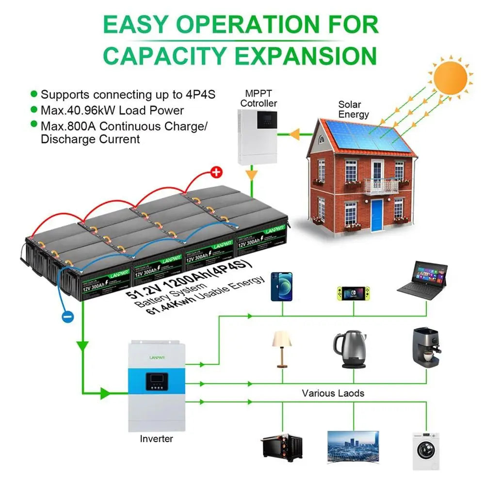 LiFePO4 Accu – 12V Batterij – Lithium Accu – Camper Accu – Boot Accu – 300Ah Capaciteit – 4000+ Laadcycli