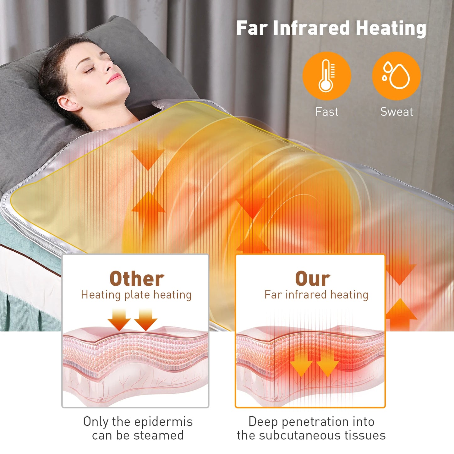 Draagbare Sauna Blanket – Infrared Sauna – Detox Sauna – Ontspanningsdeken – Warmtedeken – Instelbare Temperatuur – Waterafstotend Material