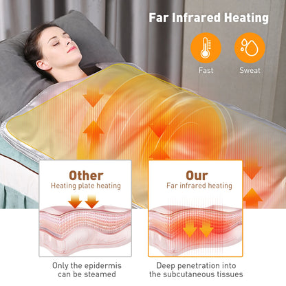 Draagbare Sauna Blanket – Infrared Sauna – Detox Sauna – Ontspanningsdeken – Warmtedeken – Instelbare Temperatuur – Waterafstotend Material
