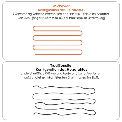 Elektrische Verwarmde Matrasbeschermer – Elektrische Matras – Warmtematras – Bedverwarmer – Verstelbare Matrasverwarming – 150 x 80 cm – 6 Temperatuurstanden