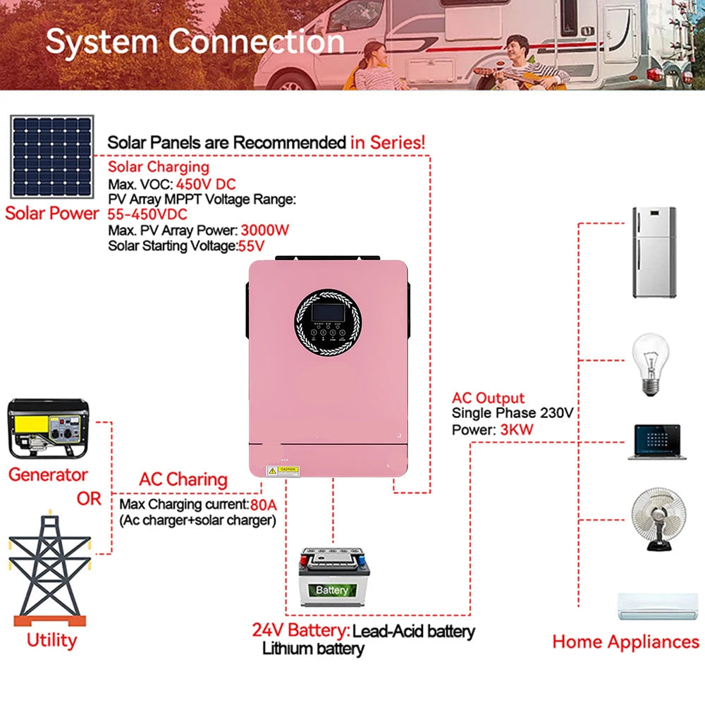 Hybride Zonne-Omvormer – Solar Omvormer – Zonnepaneel Omvormer – Batterijlader – 3000W Uitgang – 24V Systeemspanning
