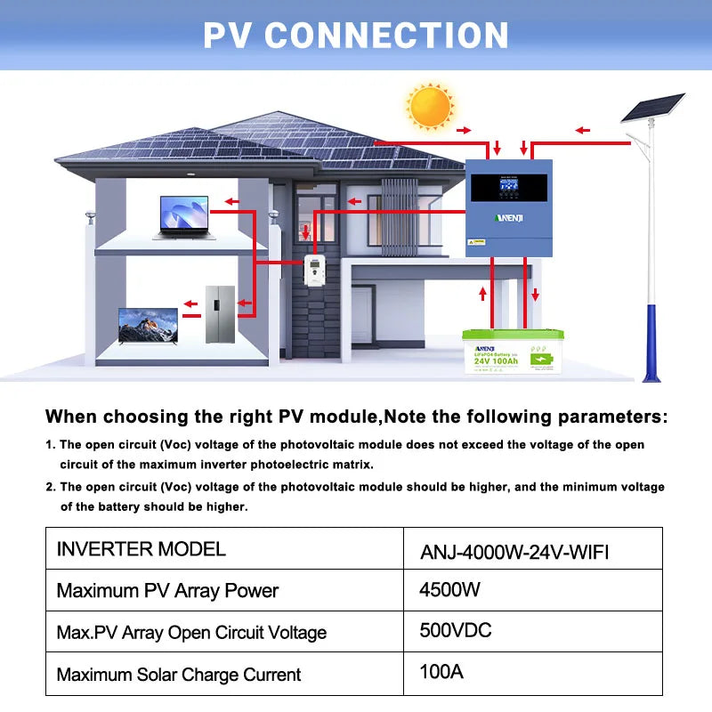 Hybride Zonnestroomomvormer – Zonne-omvormer – Solar Omvormer – PV Omvormer – Energie Omvormer – 4000W Vermogen – Ingebouwde Wifi Monitoring