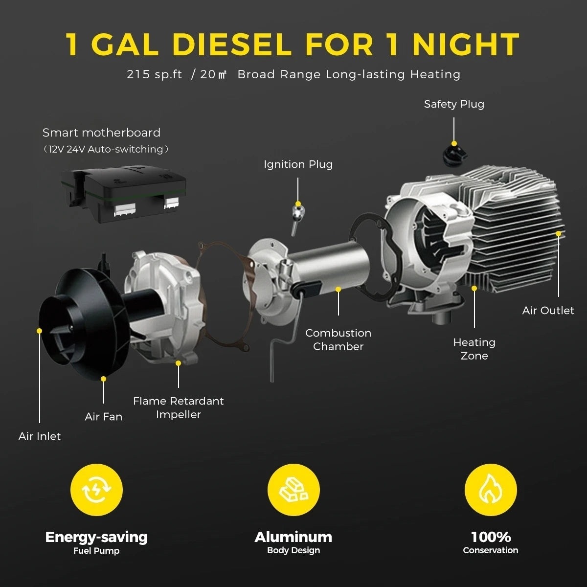 Diesel Luchtverwarmer – Diesel Kachel – Parkeerverwarming – Voertuigverwarmer – 8 kW Warmtecapaciteit – LCD Display & Draadloze Afstandsbediening – 12V/24V/220V Variante - QUORE
