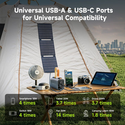 Powerstation - met 21W Zonnepaneel - Solar Generator - Stroomgenerator - 100W - Snelladende Draagbare Batterijlader - voor Laptop, Smartphone en Camping - QUORE