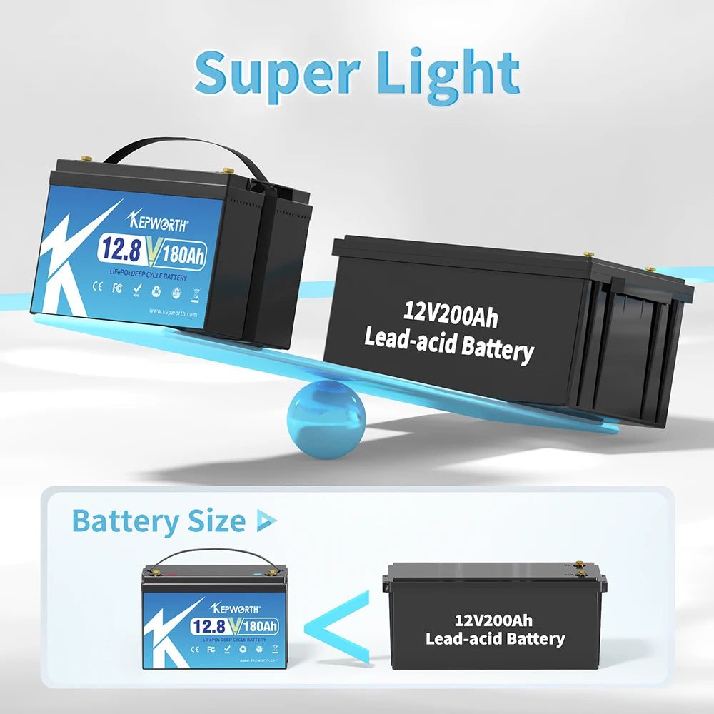12V 180Ah LiFePO4 Accu – Deep Cycle Accu – Lithium Accu – Bootaccu – Camper Accu – Hoge Capaciteit – Geïntegreerd BMS Veiligheidsysteem