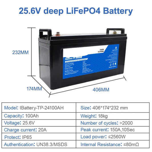 Li-ion accu – LiFePO4 batterij – Lithium accu – 24V batterij – 100Ah accu – Lichtgewicht & Compact – Lange Levensduur tot 2000 cycli