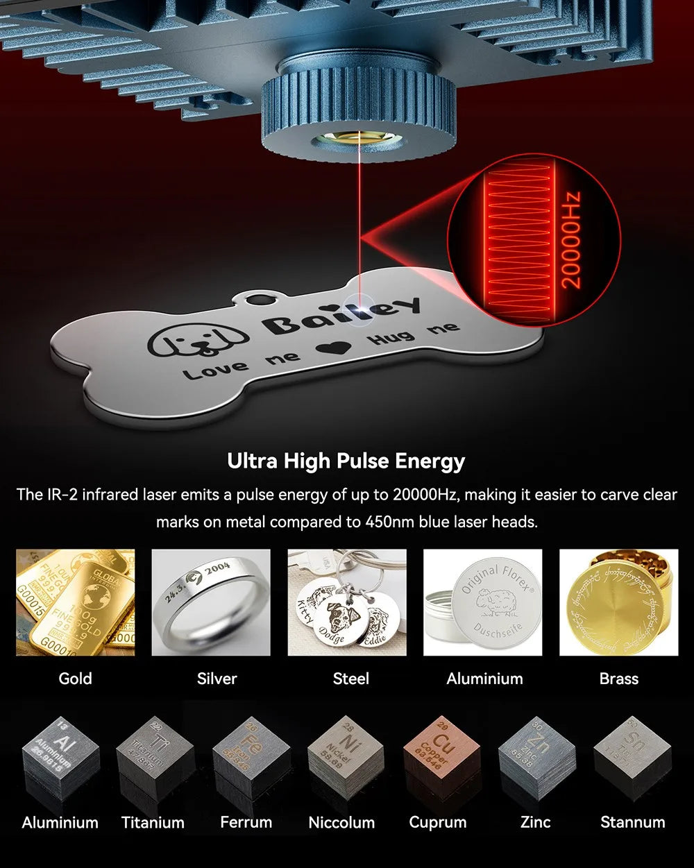 Laser Module – Graveermodule – Laser Graveren – Precisie Laser – Ultrafijn 0,03 Mm Spot – 2W Vermogen - QUORE