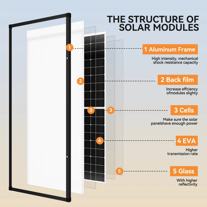 300W Monokristallijn Zonnepaneel – Solar Paneel – Zonnecel – Zonne-energie – Zonnepaneel 300 Watt – N-type 10BB Cellen – 25% Hoog Rendement
