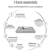 Sauna Deken - 650W - 220V - 60Hz - 2-Zone - Buitenkant Oxford-doek, binnenkant PVC - Stress - Pijnverlichting - Fibromyalgie - Reuma - Infraroodtherapie - Ontspanning - Zilver - QUORE