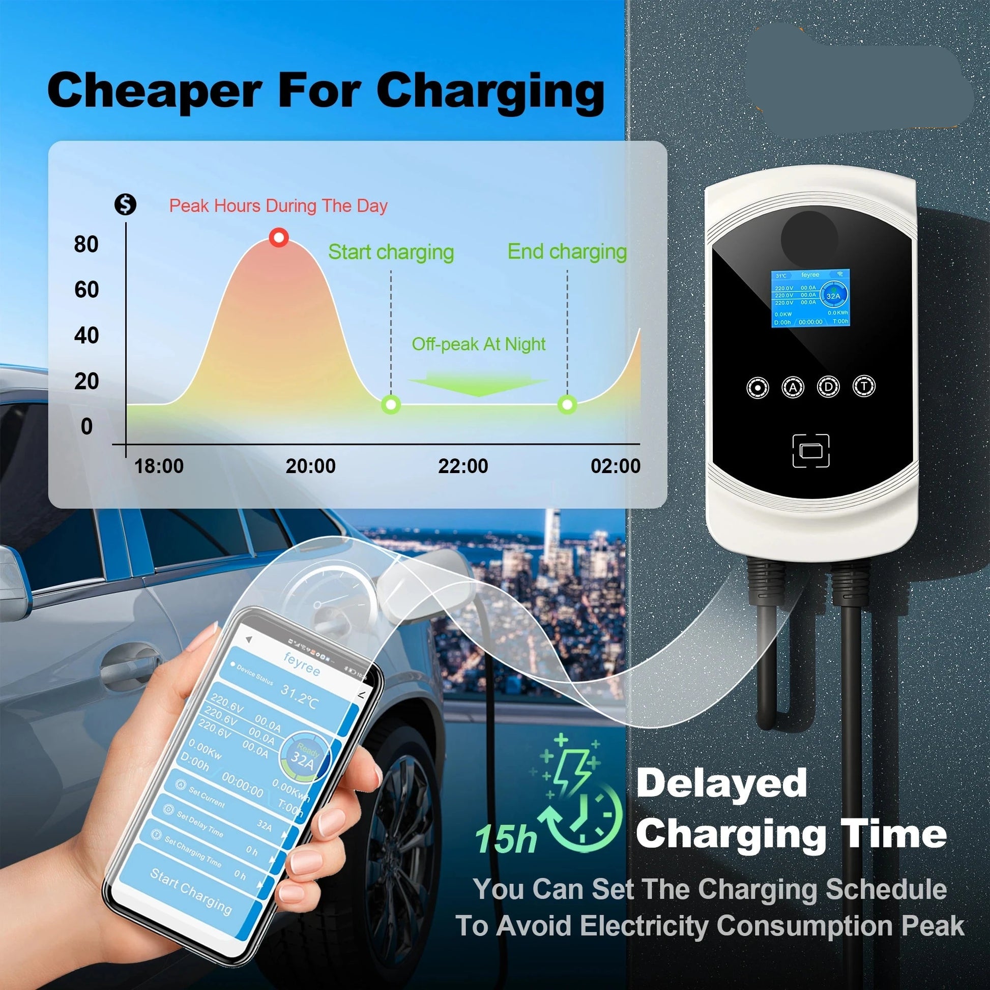 Slimme Oplaadstation – Elektrische Laadpaal – EV Charger – Laadpunt – 7.6KW - 32A - 1 phase - Type 2 – IP65 Waterbestendig - QUORE