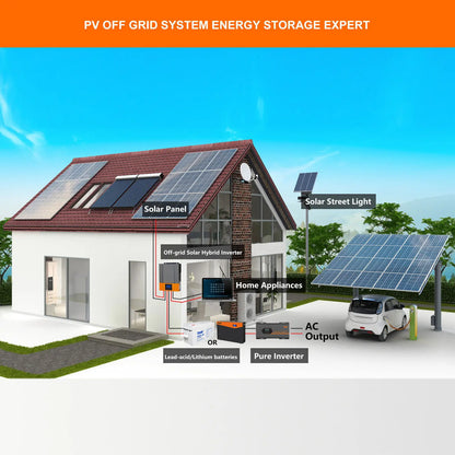 1600W Inverter – Omvormer – Zonnelaadregelaar – 12V Converter – MPPT Regeling – Continue 1600W Vermogen – Automatische Herstart