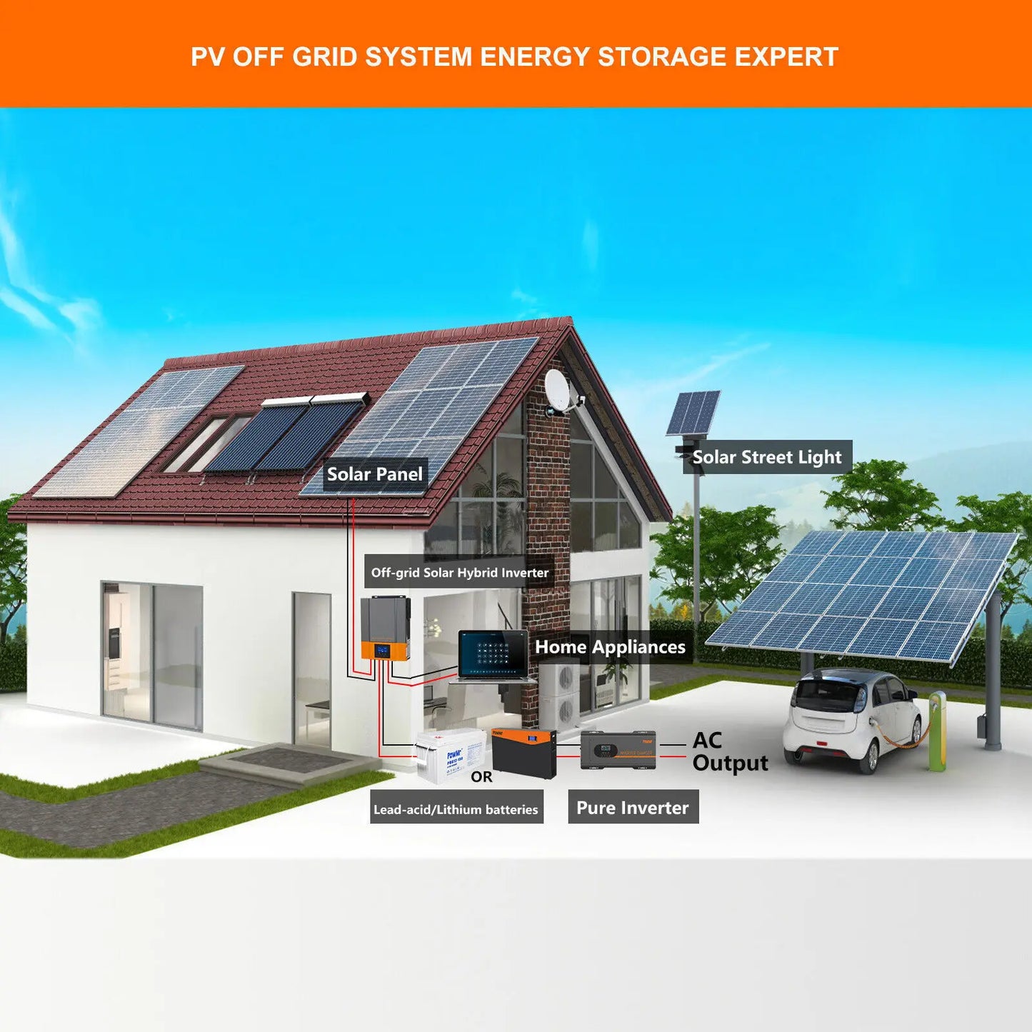 Omvormer – Power Inverter – 1600W Omzetter – Zuinige Spanningsomvormer – 12V Naar 220V – Ingebouwde MPPT Controller – Veiligheidsbeveiliging
