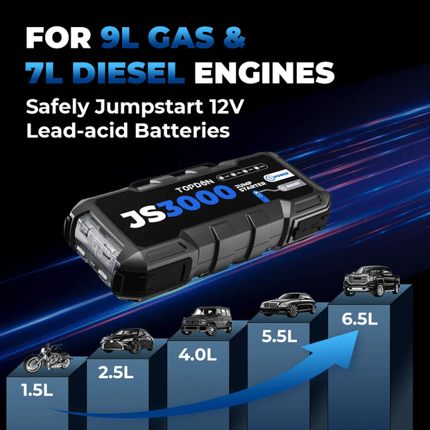 Topdon - JS3000 - Jumpstarter voor Auto - Startkabels - Starthulp - 3000A - 12V - Jumpstarters - Powerbank 30000mAh - Zwart