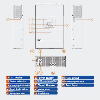 Solar Omvormer – Zonne-Omvormer – MPPT Omvormer – Sinusgolf Omvormer – 3500W Max Vermogen – Auto Restart Functie