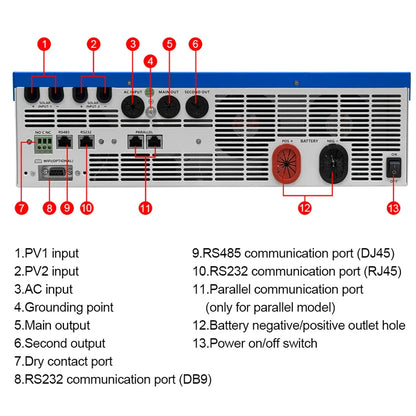 Hybride Solar Omvormer – Zonne-Omvormer – Off-Grid Inverter – Batterijlader – Energie-Converter – Dual Output 33.000W – Pure Sinusgolf Met MPPT & Wifi BMS - QUORE