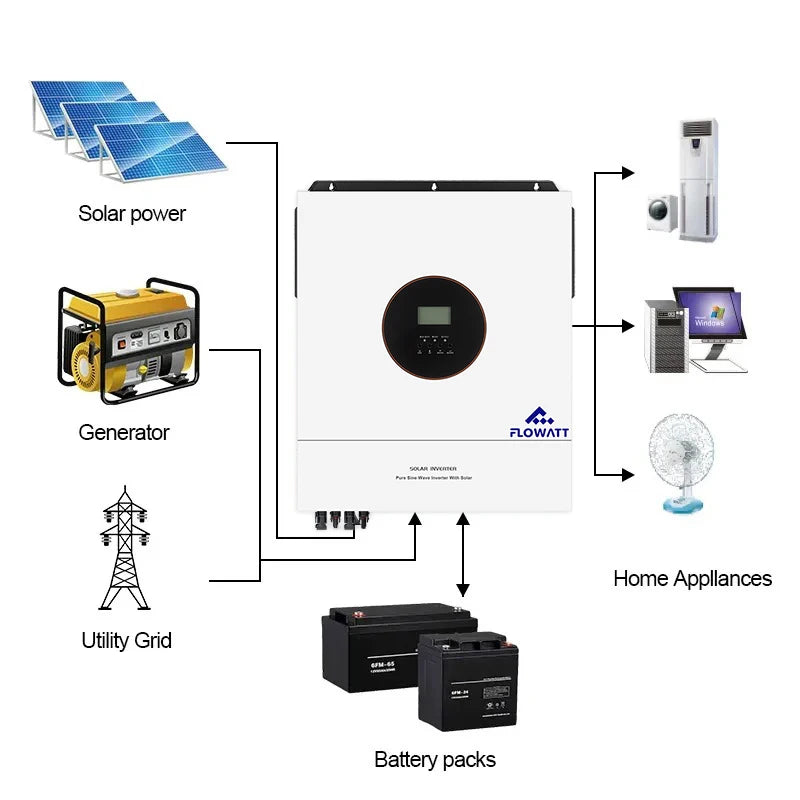 LiFePO4 Accu – Lithium Accu – Zonne-energie Batterij – Energieopslag Accu – 51,2V 100Ah – Langdurige Levensduur ≥6000 Cycli – Ingebouwd BMS Systeem - QUORE
