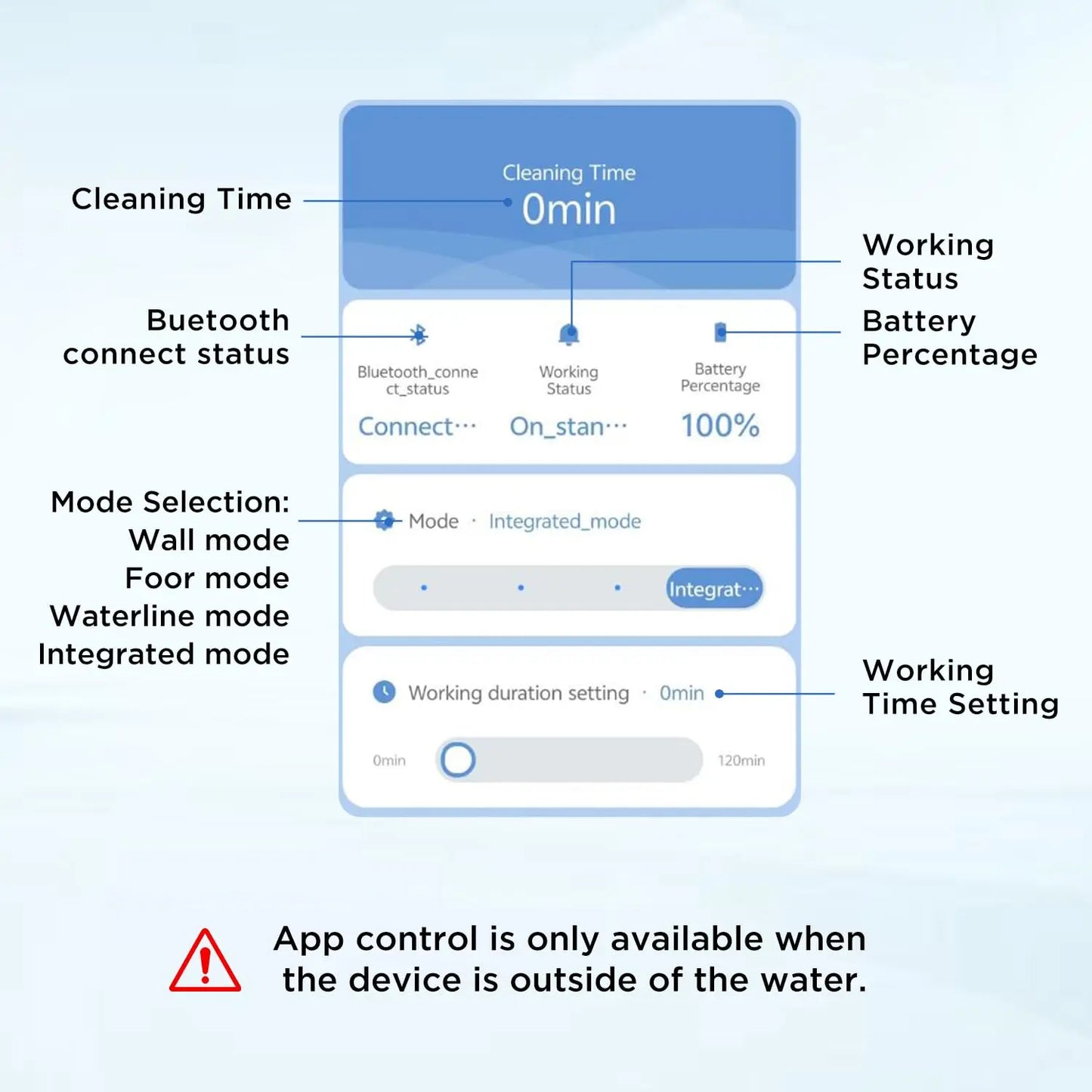 Robotstofzuiger zwembad – Zwembadreiniger – Automatische zwembadrobot – Pool cleaner – Zwembadstofzuiger – Slimme navigatie – 120 minuten batterijduur - QUORE
