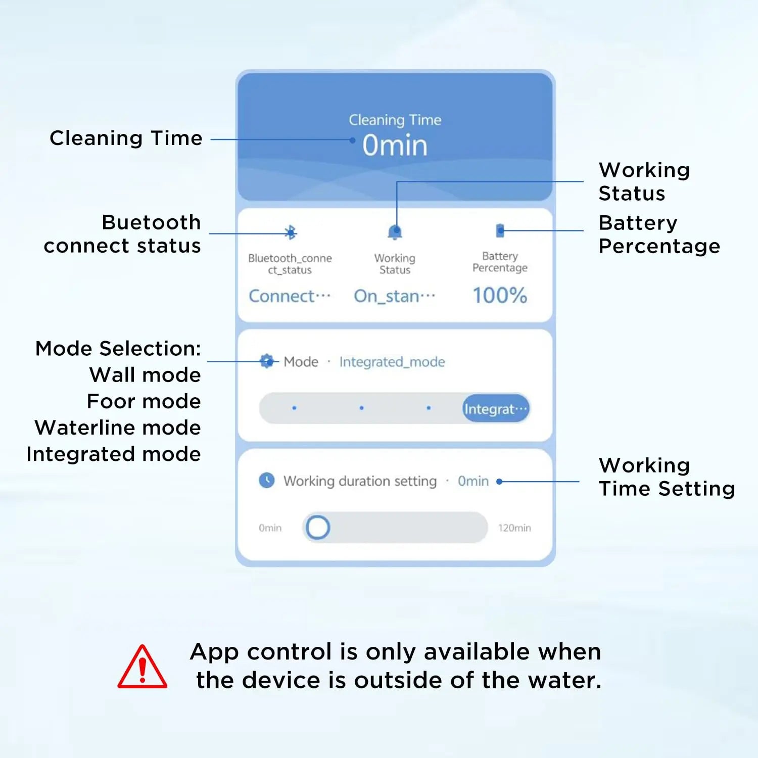 Robotstofzuiger zwembad – Zwembadreiniger – Automatische zwembadrobot – Pool cleaner – Zwembadstofzuiger – Slimme navigatie – 120 minuten batterijduur - QUORE