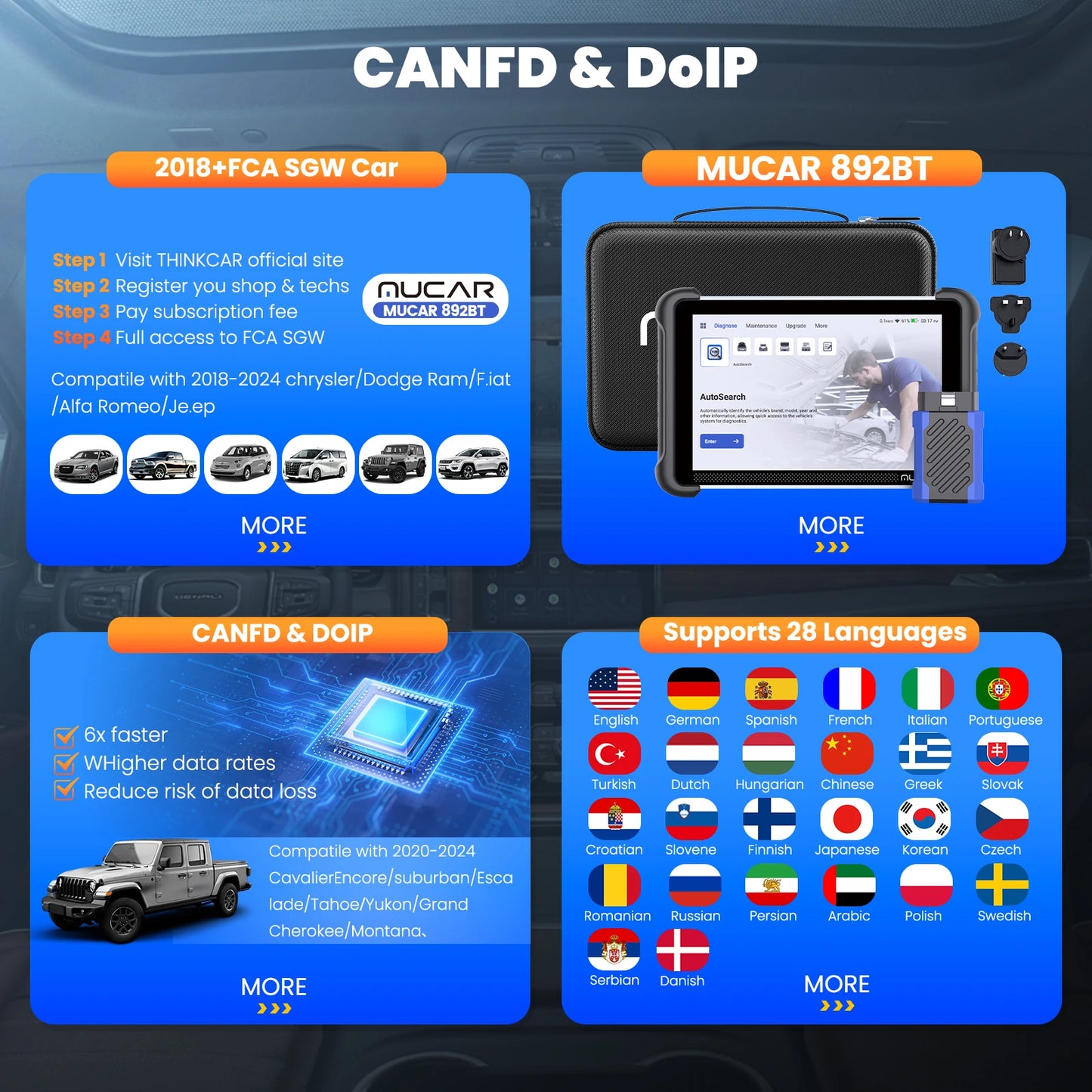 OBD2 Scanner – Auto Diagnosetool – Codelezer – Foutcode Scanner – Universele Auto Scanner – Bi-directionele Controle – 8-Inch Scherm – 34 Resetfuncties - QUORE
