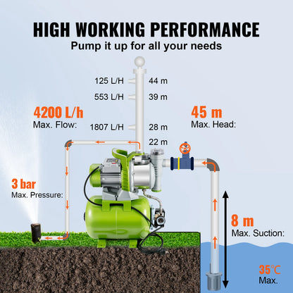 Vevor - Ondiepe Bronpomp - met druktank - Draagbare Jetpomp - 1300W - 4200 L/u Debiet - 50 m Opvoerhoogte voor Irrigatie - Watertransfer - Groen