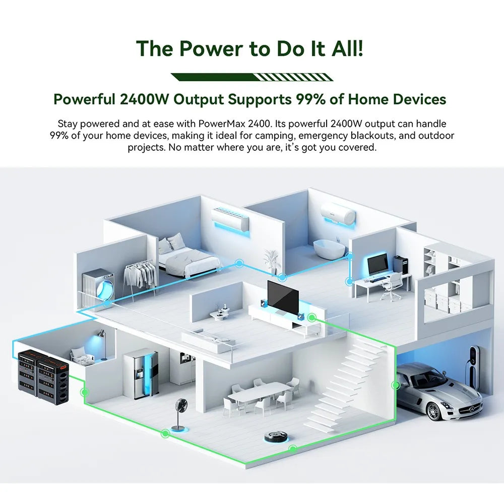Draagbare Power Station – Portable Accu – Energiecentrale – Mobiele Batterij – 1872Wh Capaciteit – 4800W Vermogen