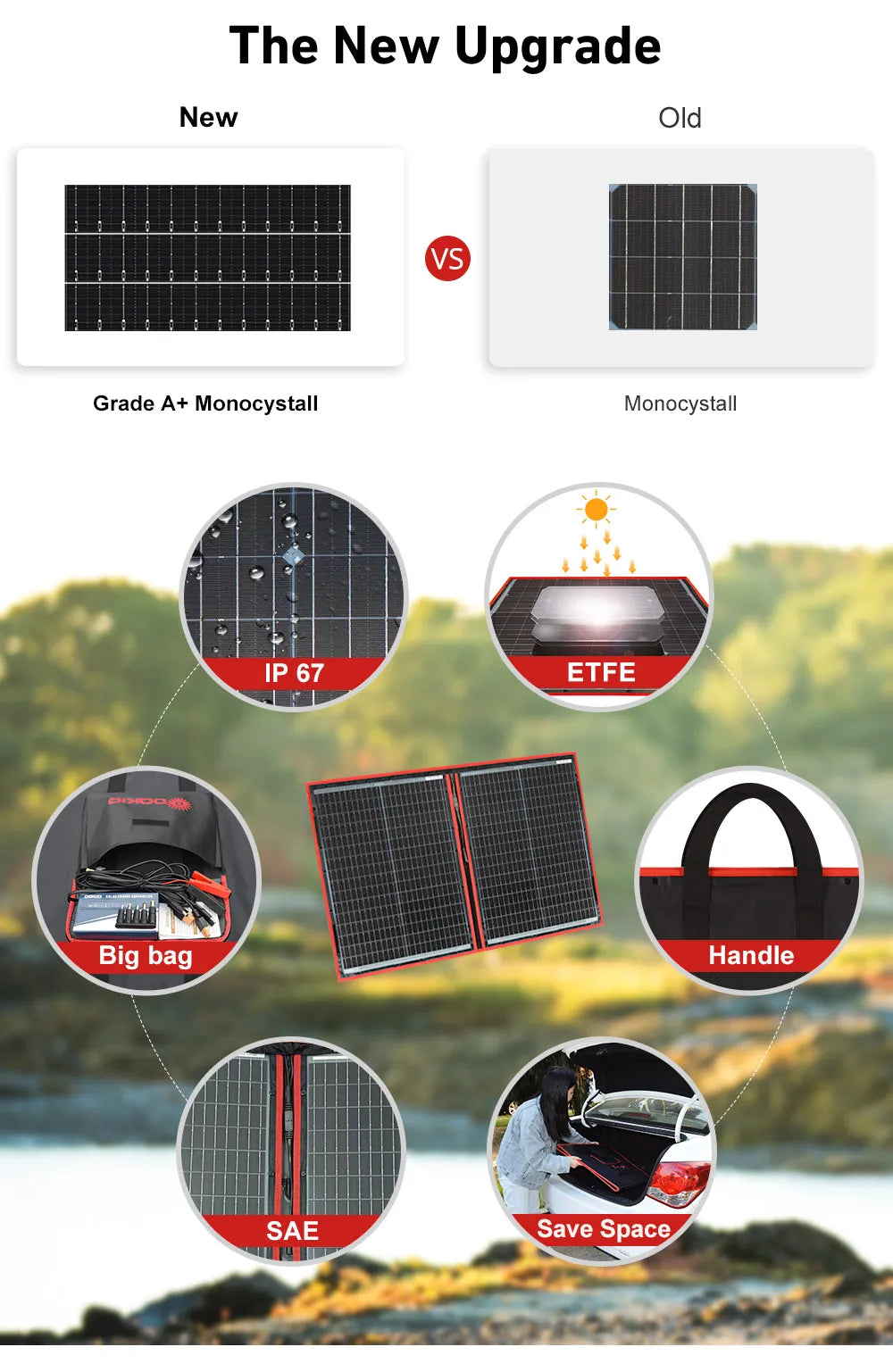 Zonnepanelen - Opvouwbaar Zonnepaneel - Zonne Energie - 100W - met 12V Controller Kit - Waterdichte - Draagbaar en Compact voor Kamperen, Outdoor en Noodstroom - QUORE