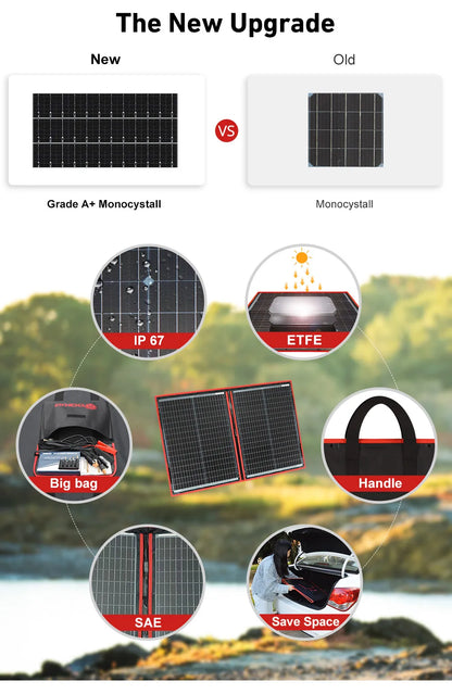 Zonnepanelen - Opvouwbaar Zonnepaneel - Zonne Energie - 100W - met 12V Controller Kit - Waterdichte - Draagbaar en Compact voor Kamperen, Outdoor en Noodstroom - QUORE