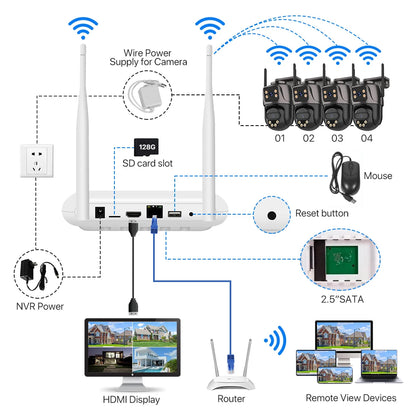 Beveiligingscamera – Camerabewaking – Bewakingscamera – IP-camera – CCTV – 8CH NVR 4PCS 6MP – AI Persoonsdetectie en 270° Pan-Tilt Zoom