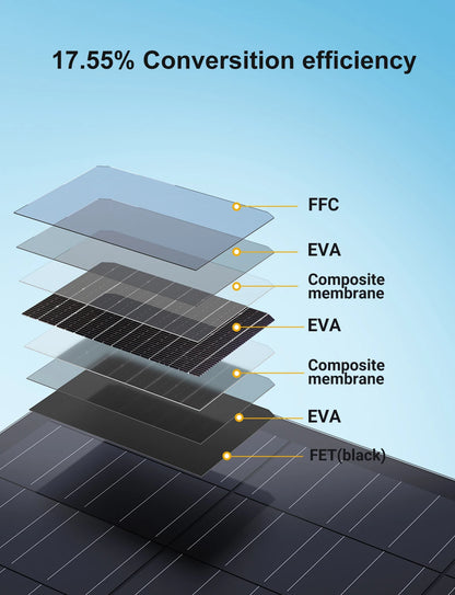 Flexibel Zonnepaneel – Dun Zonnepaneel – Lichtgewicht Zonnepaneel – Buigbaar Zonnepaneel – 960W Vermogen – Monokristallijn – Waterdicht IP67 - 4 Stuks