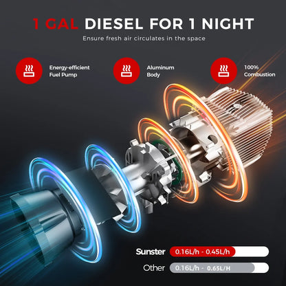 Dieselkachel – Dieselkachel Verwarmer – Standkachel – Luchtverwarmer – Diesel Heater – 8 kW Vermogen – 12V Met LCD Display & Afstandsbediening