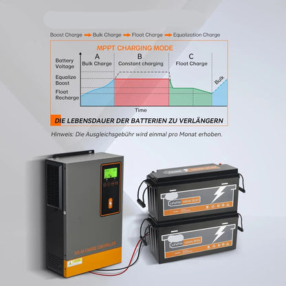 140A MPPT Zonnelader – Solar Charger – Zonnepaneellader – Batterijlader – Laadregelaar – 60-450V MPPT Voltage – Instelbare 10-140A Laadstroom