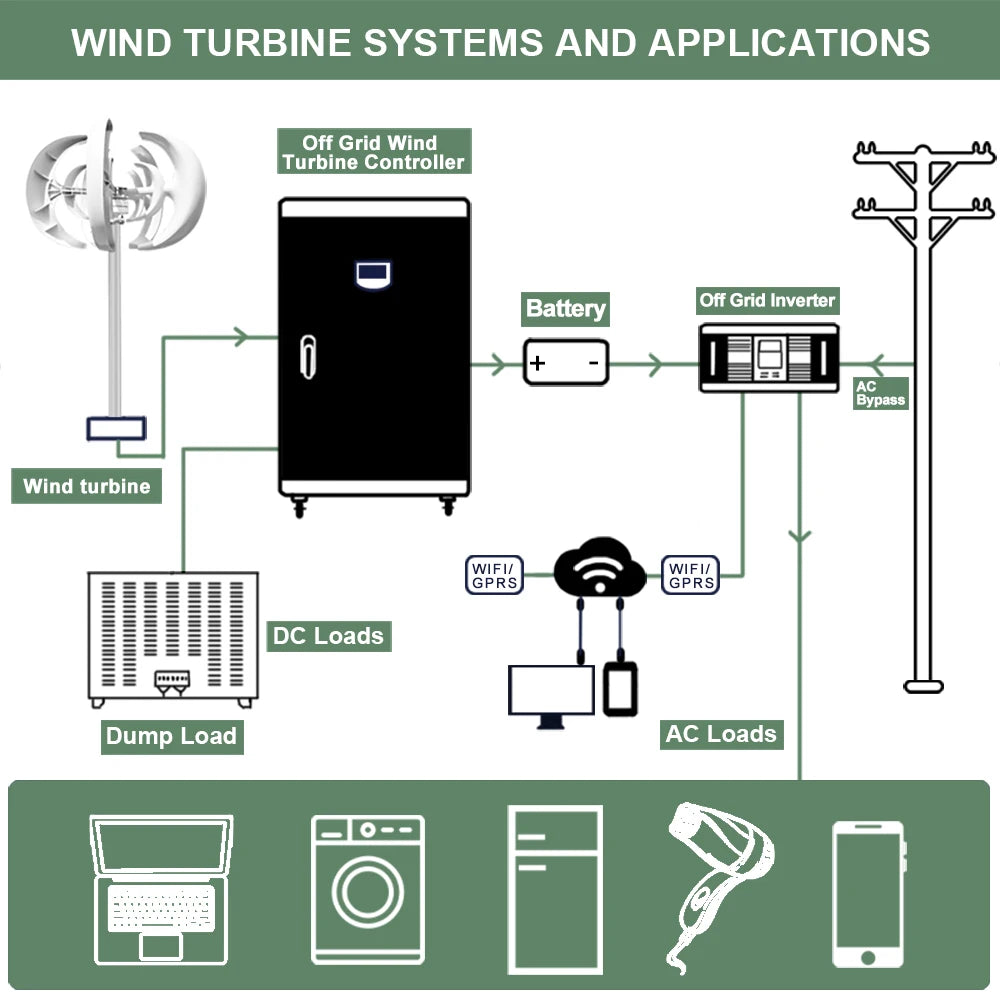 Verticale Windturbine – Windgenerator – Duurzame Energie – Stille Turbine – 5000W Vermogen – Glasvezelbladen – 48V - met LCD-controller