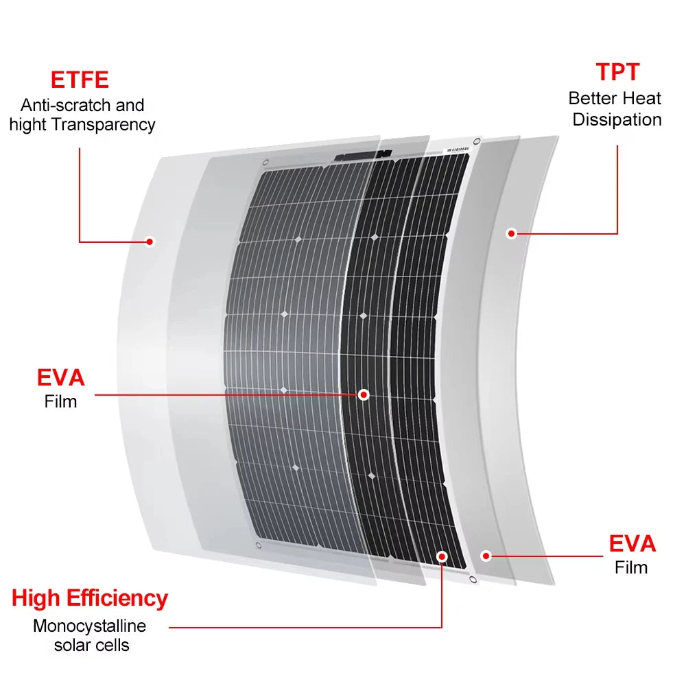 Flexibel Zonnepaneel – Semi Flexibel Paneel – Draagbaar Zonnepaneel – Lichtgewicht Solar – 100 Watt Vermogen – IP65 Waterdicht - QUORE