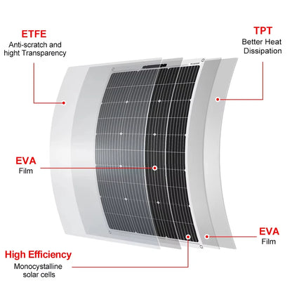 Flexibel Zonnepaneel – Semi Flexibel Paneel – Draagbaar Zonnepaneel – Lichtgewicht Solar – 100 Watt Vermogen – IP65 Waterdicht - QUORE