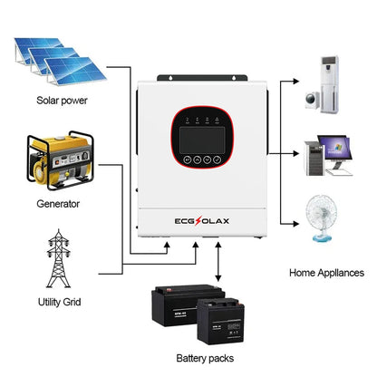 6.2KW Solar Hybride Omvormer – Off-Grid Omvormer – Zonne- energie Omvormer – Pure Sinus Omvormer – 48V Zonnepaneel Omvormer – MPPT Lader – Krachtige 6.2KW Output - QUORE